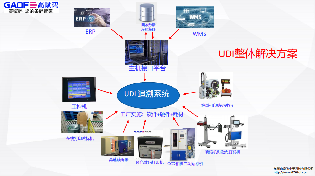 廣東省藥品監(jiān)督管理局2022年最新公告！