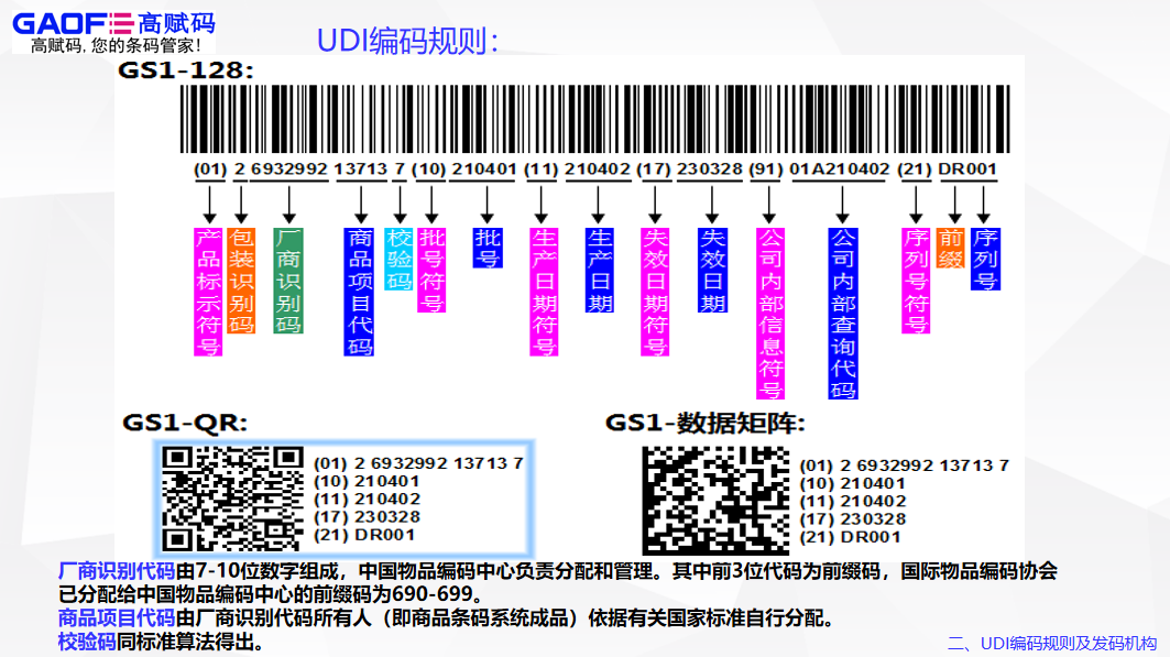 醫(yī)療器械UDI軟件重要嗎？使用過程中需要注意哪些方面？