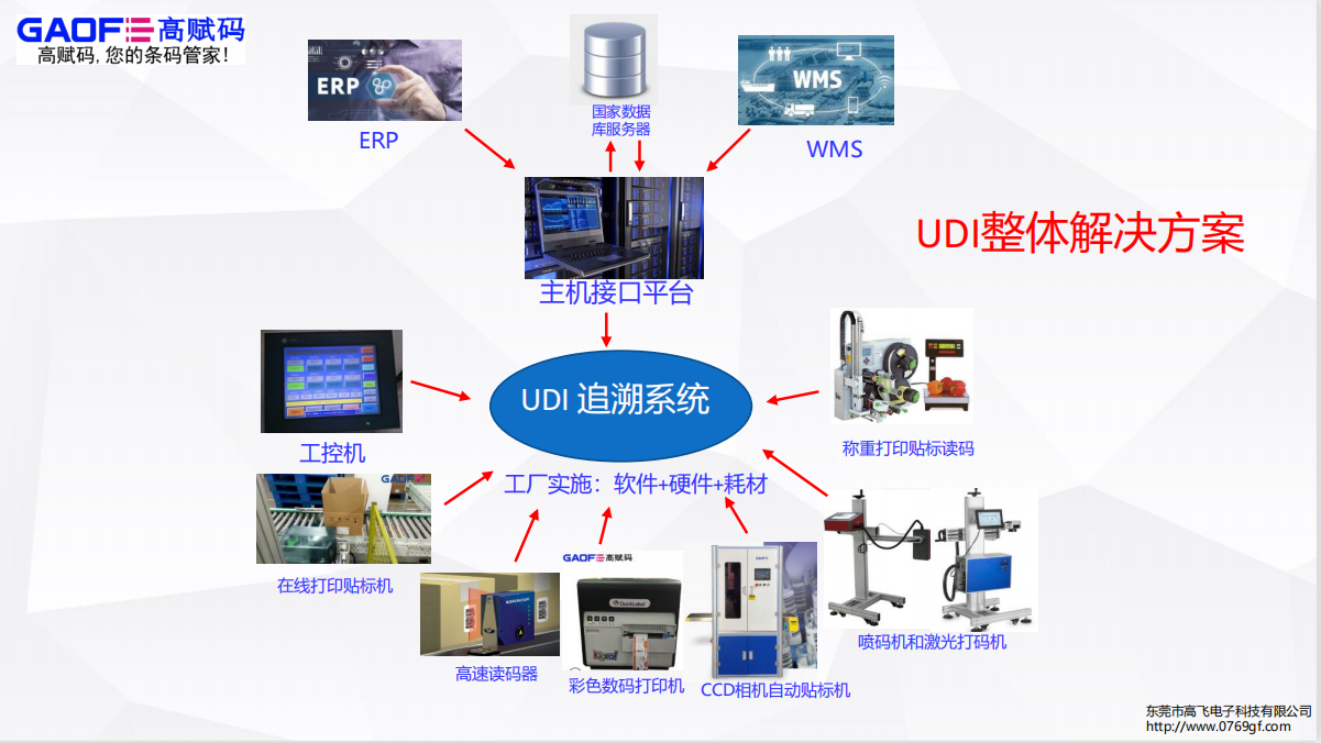 高賦碼告訴你udi數據怎么導入！