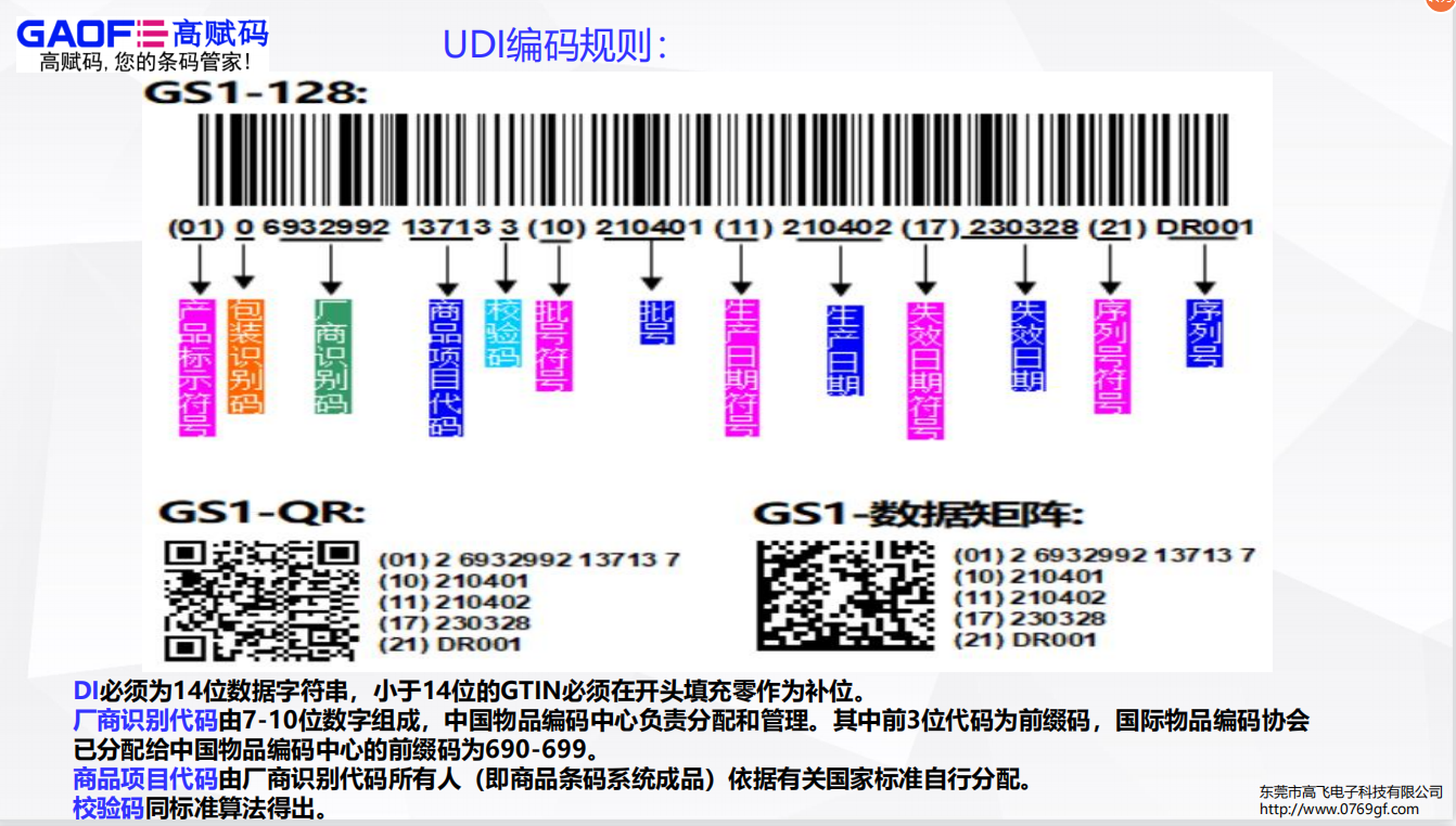 高質量完成UDI驗證，企業(yè)最容易遺漏的一步是什么？