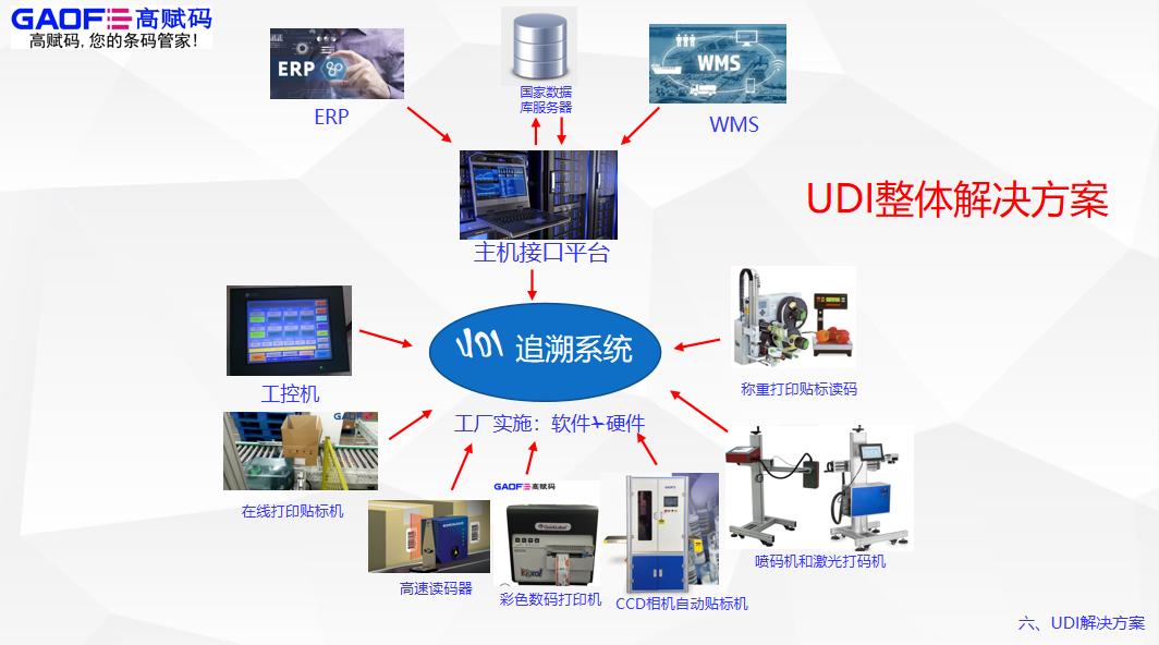高賦碼－UDI團(tuán)隊為企業(yè)提供一對一專業(yè)咨詢指導(dǎo)