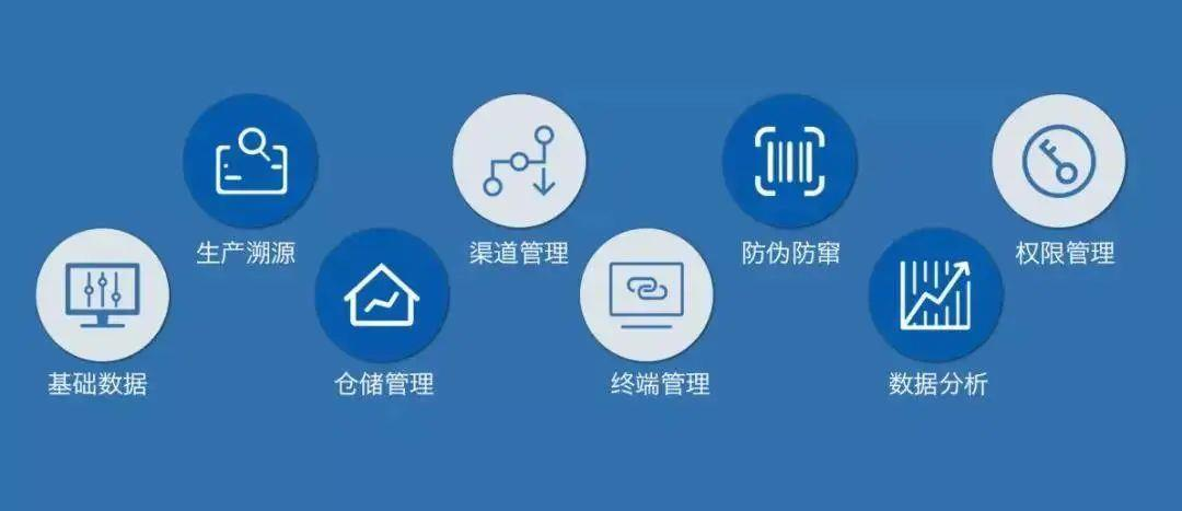 醫(yī)療器械唯一標(biāo)識：UDI關(guān)聯(lián)了哪些環(huán)節(jié)？