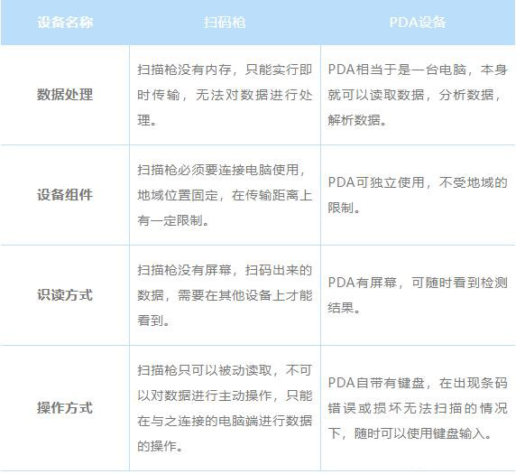 為什么直接用掃碼槍掃描UDI碼，無法解析成功？
