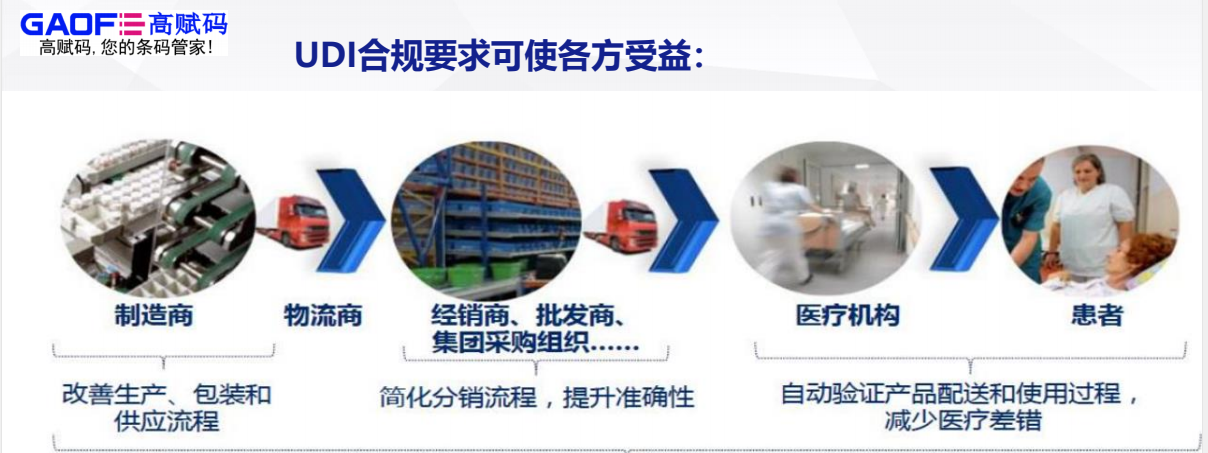 建立UDI系統(tǒng)，高賦碼助力醫(yī)療器械產(chǎn)業(yè)高質(zhì)量發(fā)展