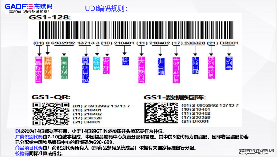 基于UDI的醫(yī)療機(jī)構(gòu)耗材管理應(yīng)用如何做？