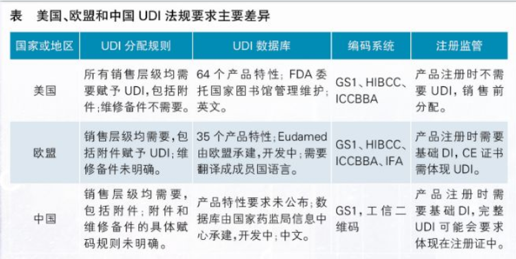 【行業(yè)動態(tài)】歐盟、巴西、土耳其、俄羅斯的UDI法規(guī)出臺