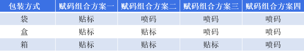 企業(yè)明確UDI實施需求，這三點更重要