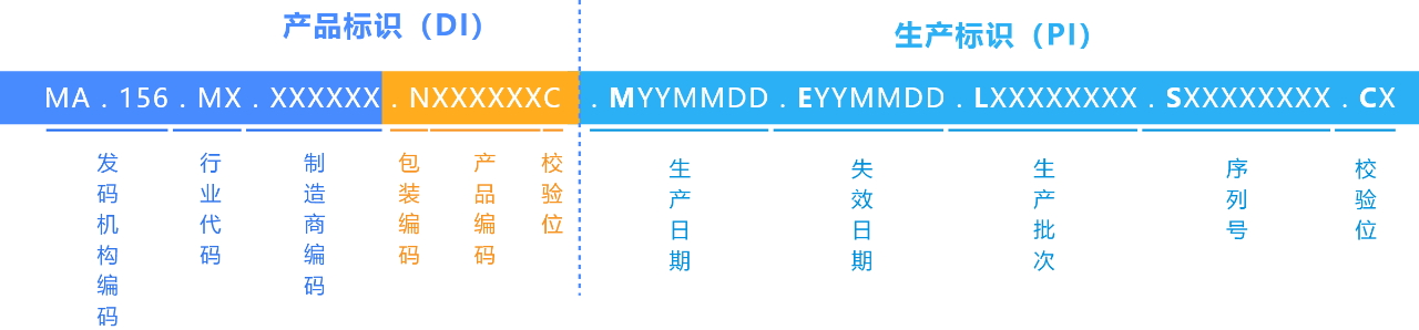 UDI碼用什么格式生成？有什么要求？