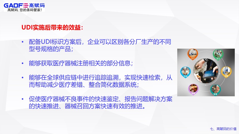 高賦碼的價值！
