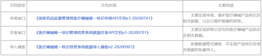 醫(yī)療器械唯一標(biāo)識(shí)數(shù)據(jù)庫對(duì)外共享