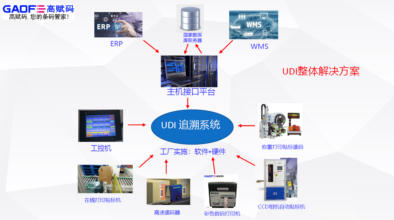 企業(yè)有實(shí)施UDI的必要性嗎？