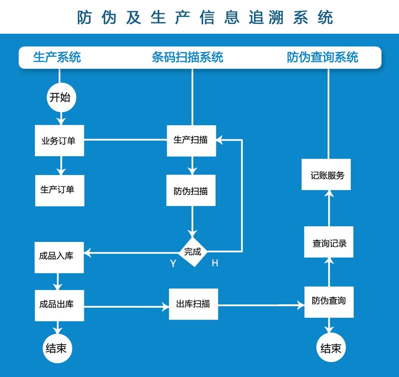 UDI檢測—醫(yī)療器械產品出廠前最容易忽略的問題之一！