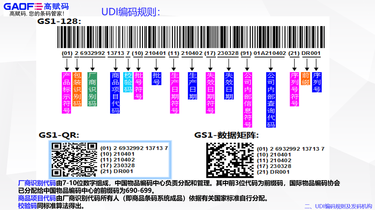 UDI的范圍和要求？