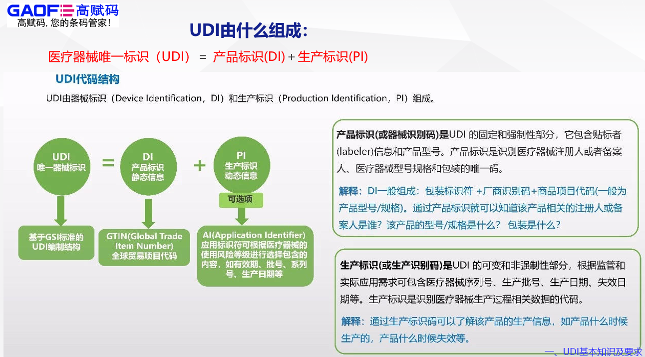 醫(yī)療器械唯一標識（UDI）是什么？高賦碼能為您做什么？
